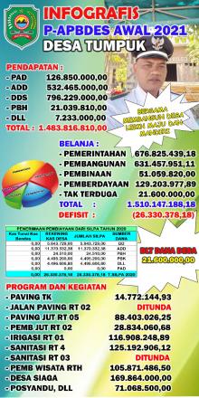 INFOGRAFIS ABPDES DESA TUMPUK 2021 PART 2 VERSI PEMBIAYAAN